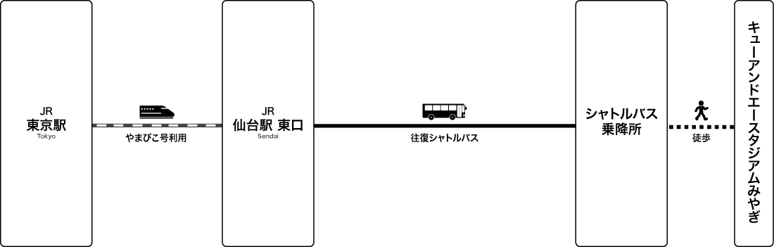 back number Grateful Yesterdays Tour 2026アクセス情報 - キョードー東北